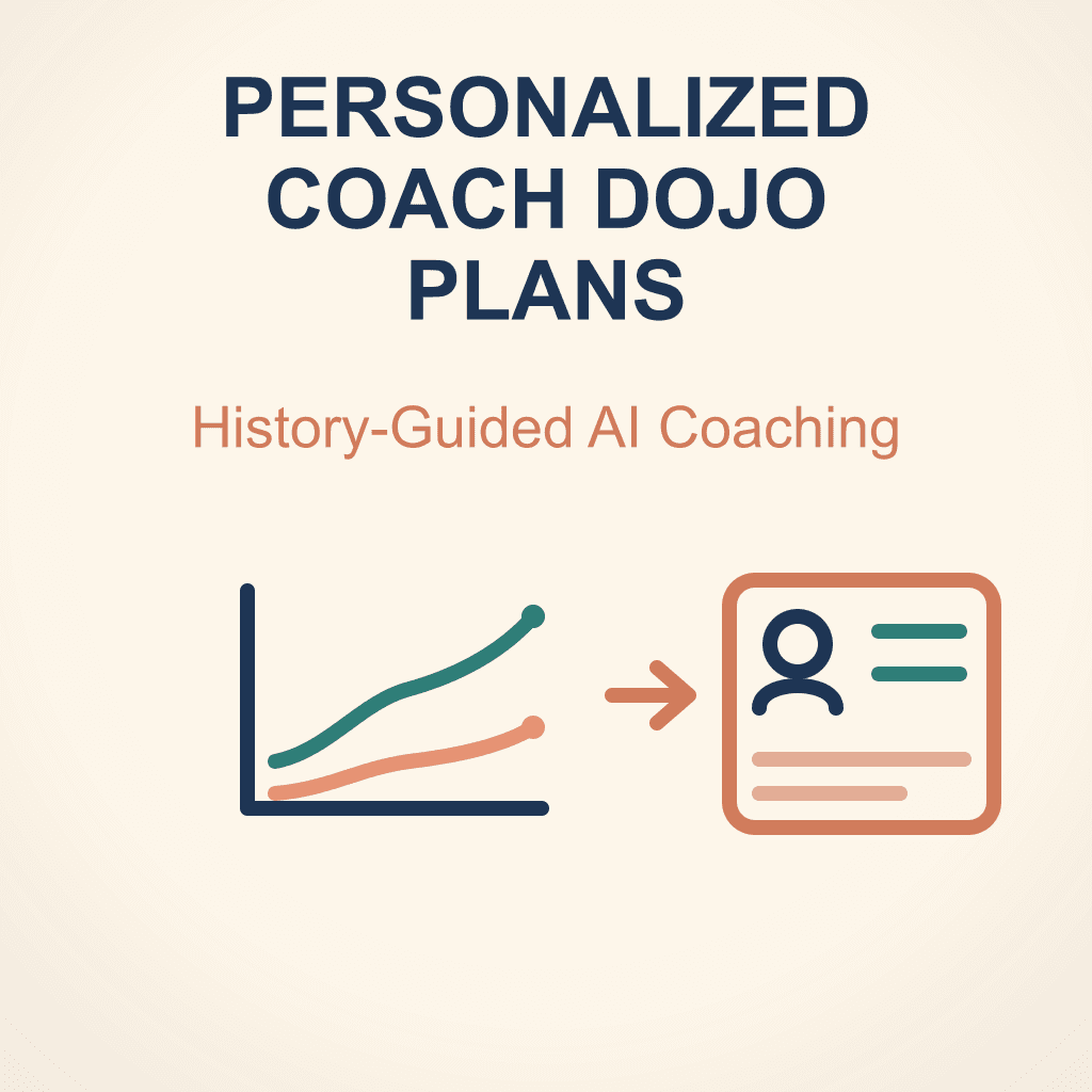 How Coach Dojo Builds Personalized Training Plans From Your Real Data