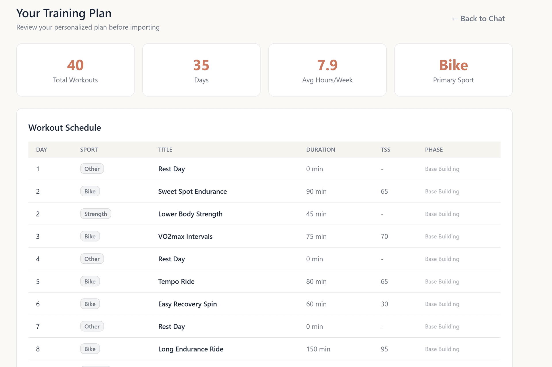 AI generated training plan CSV example